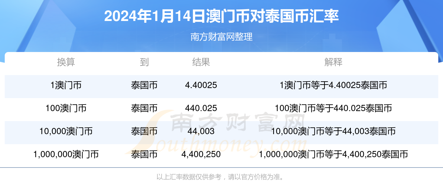 4949澳门今天开的什么码，精准解答解释落实_WP53.91.12