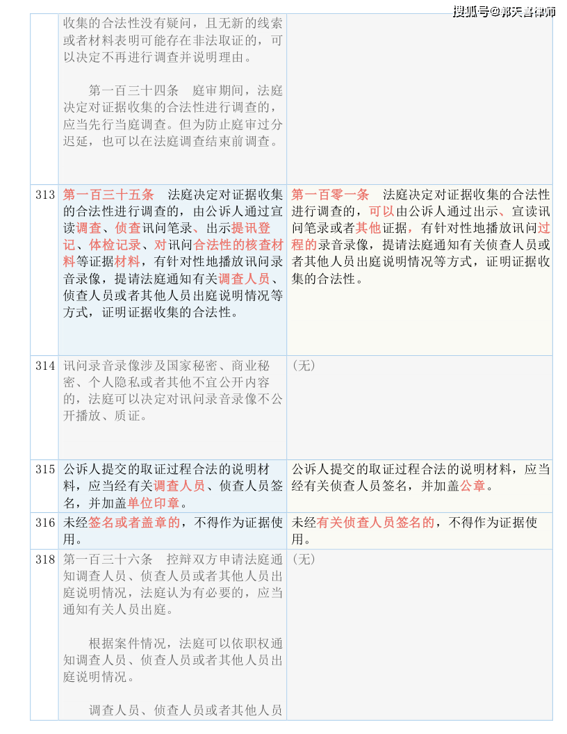 二四六香港免费开将记录，精准解答解释落实_ZOL54.12.45