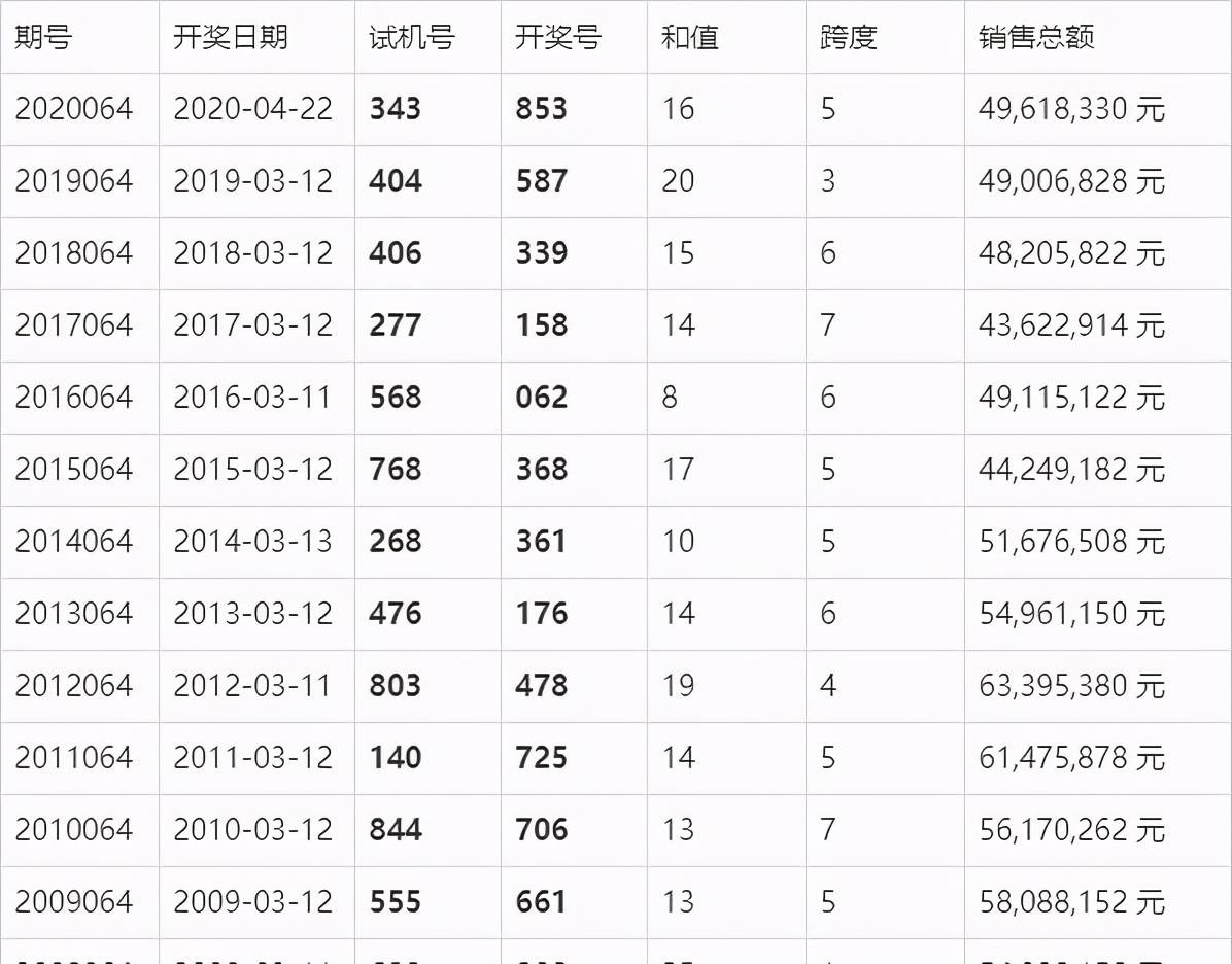 2024澳门开奖结果王中王，现状解答解释落实_3D72.21.75